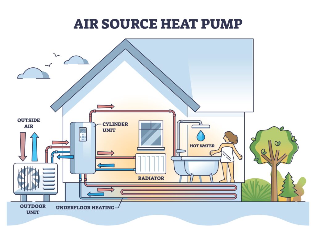 Air source heat pumps