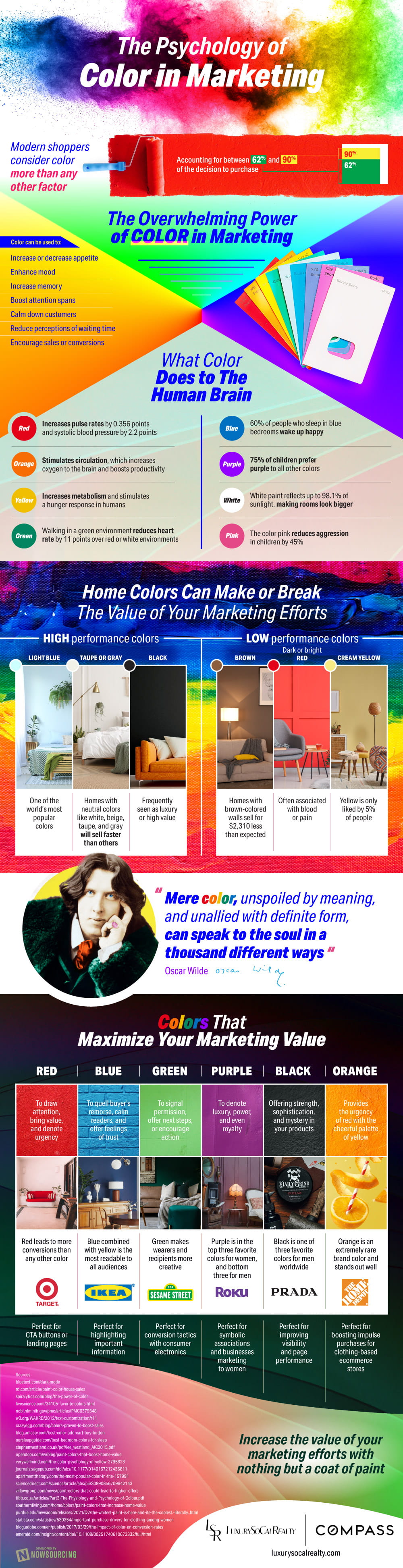 The Psychology of Color in Marketing(Infographic) Learn about the psychology of color in marketing, what color does to the brain, and colors that maximize your marketing value